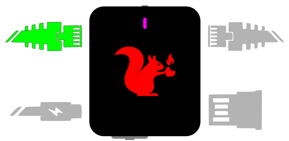 Target Ethernet port